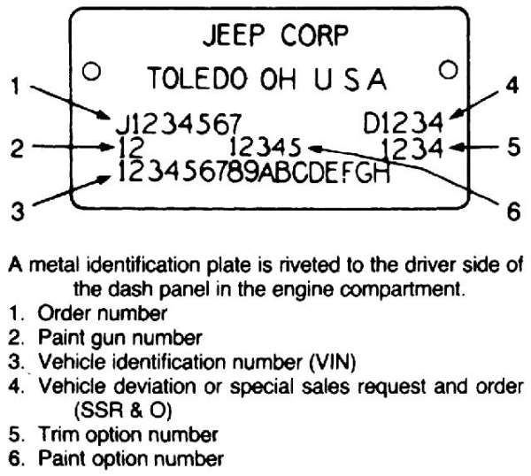 Decoding Your Jeep's VIN Number